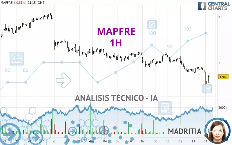 MAPFRE - 1H