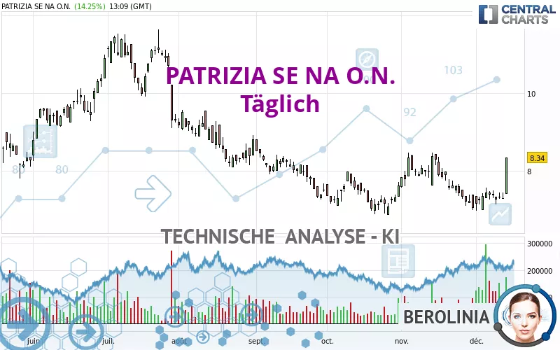 PATRIZIA SE NA O.N. - Täglich