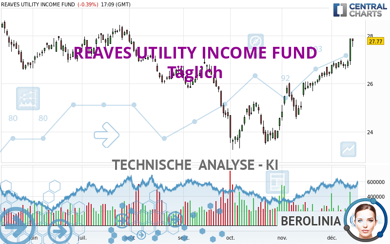 REAVES UTILITY INCOME FUND - Täglich