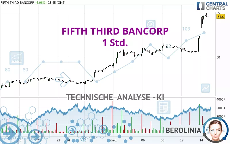 FIFTH THIRD BANCORP - 1H