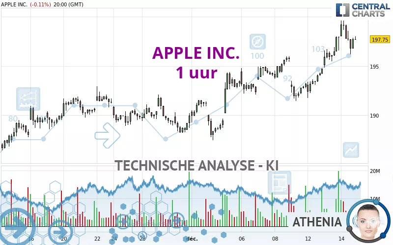 APPLE INC. - 1H