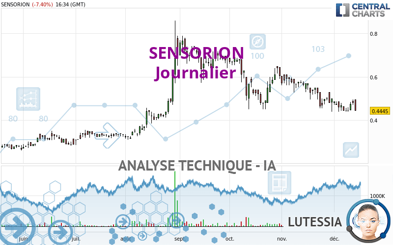 SENSORION - Daily