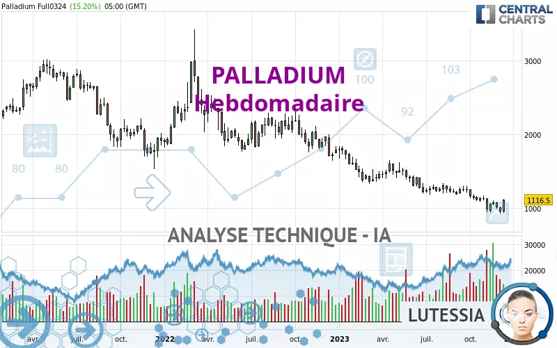 PALLADIUM - Wöchentlich