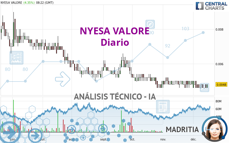 NYESA VALORE - Diario