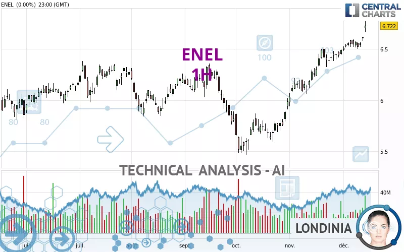 ENEL - 1H