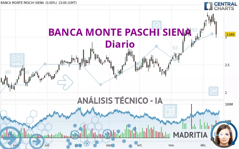 BANCA MONTE PASCHI SIENA - Diario