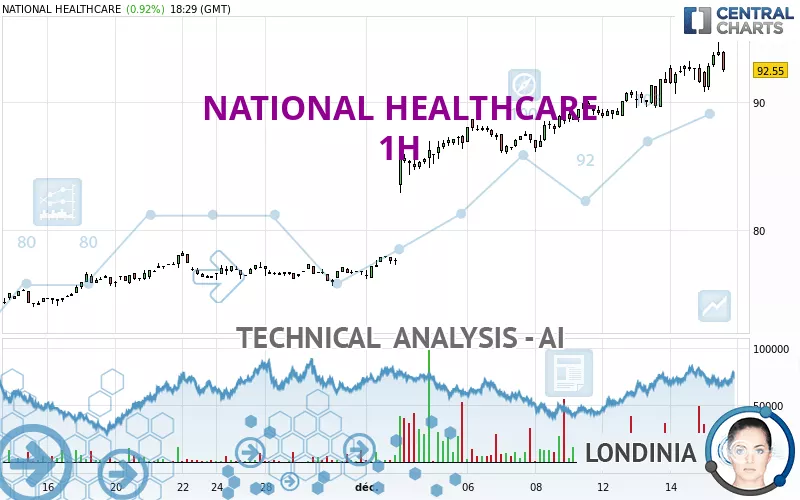 NATIONAL HEALTHCARE - 1H