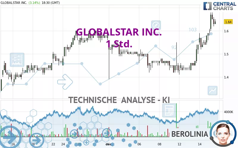 GLOBALSTAR INC. - 1 Std.