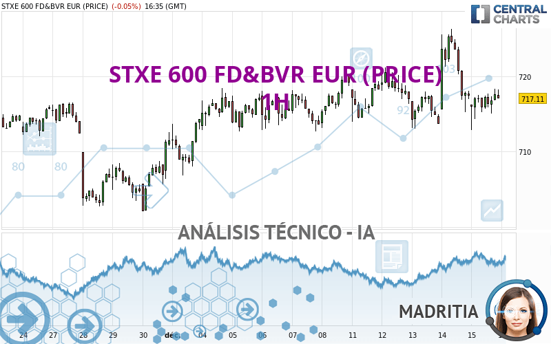 STXE 600 FD&BVR EUR (PRICE) - 1H