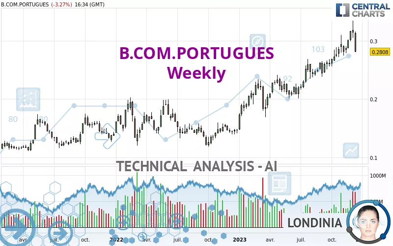 B.COM.PORTUGUES - Hebdomadaire