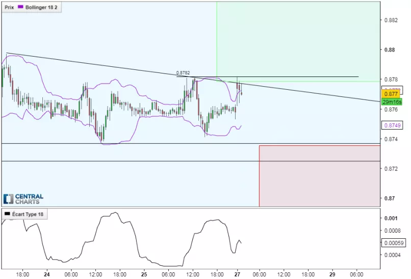 EUR/GBP - 30 min.