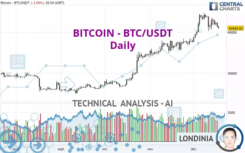 BITCOIN - BTC/USDT - Daily