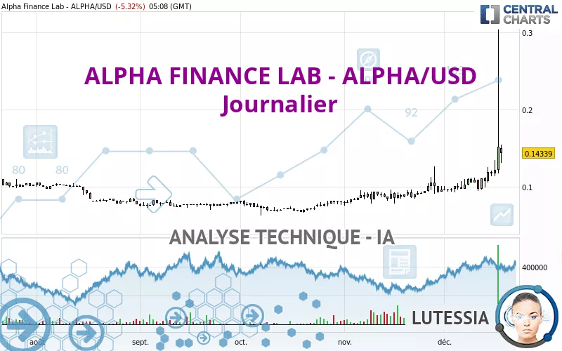 ALPHA FINANCE LAB - ALPHA/USD - Journalier