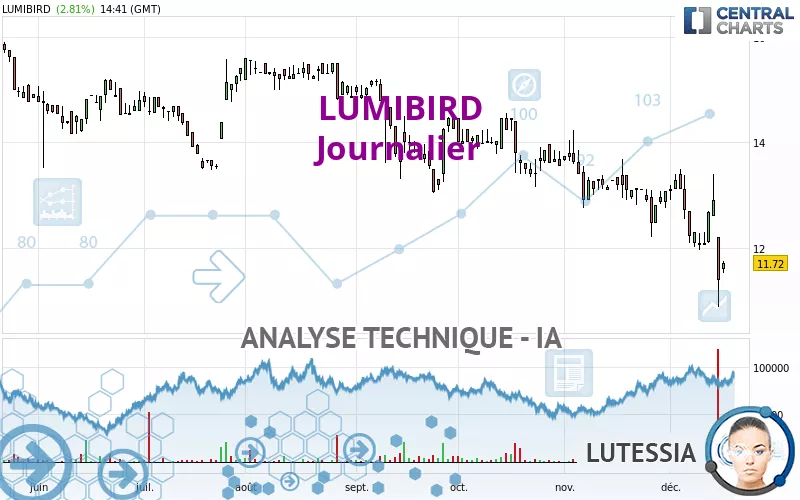 LUMIBIRD - Journalier