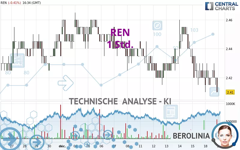 REN - 1 Std.