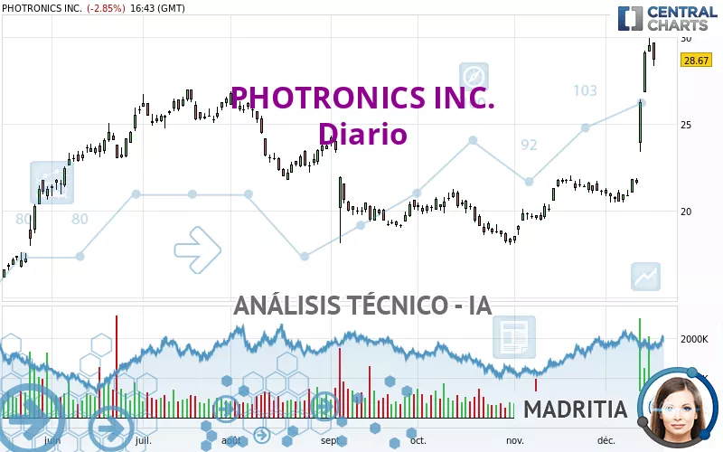 PHOTRONICS INC. - Diario