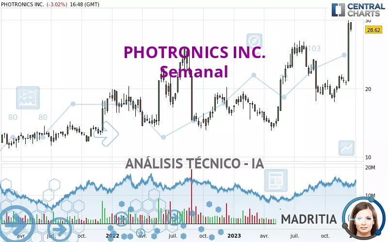 PHOTRONICS INC. - Semanal