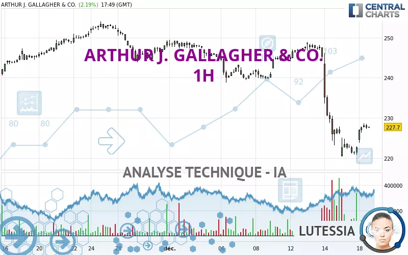 ARTHUR J. GALLAGHER &amp; CO. - 1H