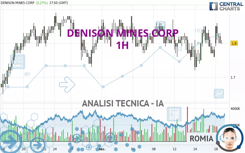 DENISON MINES CORP - 1H