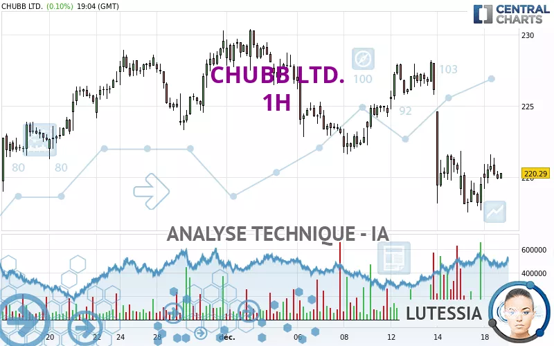 CHUBB LTD. - 1H