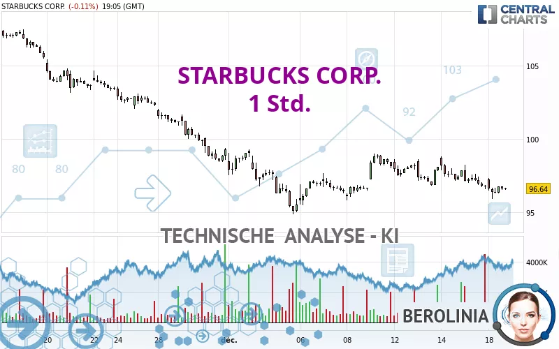 STARBUCKS CORP. - 1 Std.