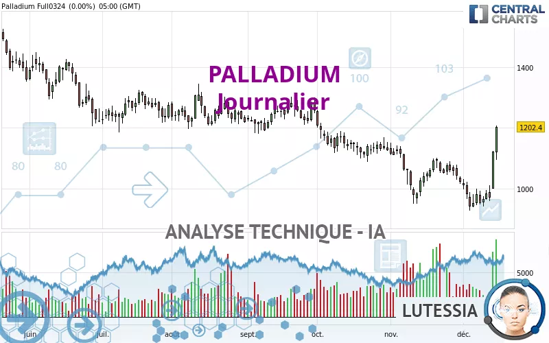 PALLADIUM - Täglich