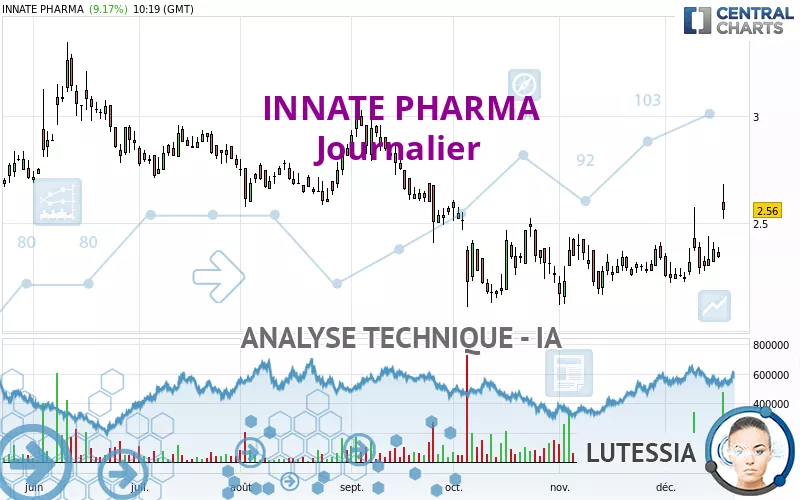 INNATE PHARMA - Journalier