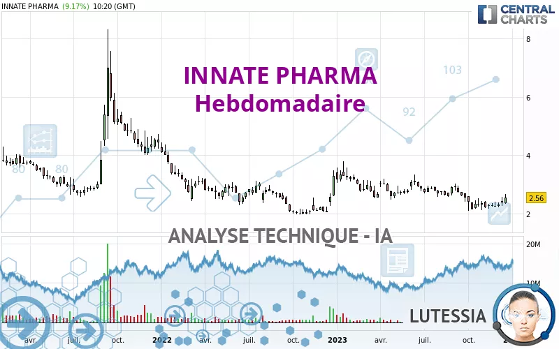 INNATE PHARMA - Hebdomadaire