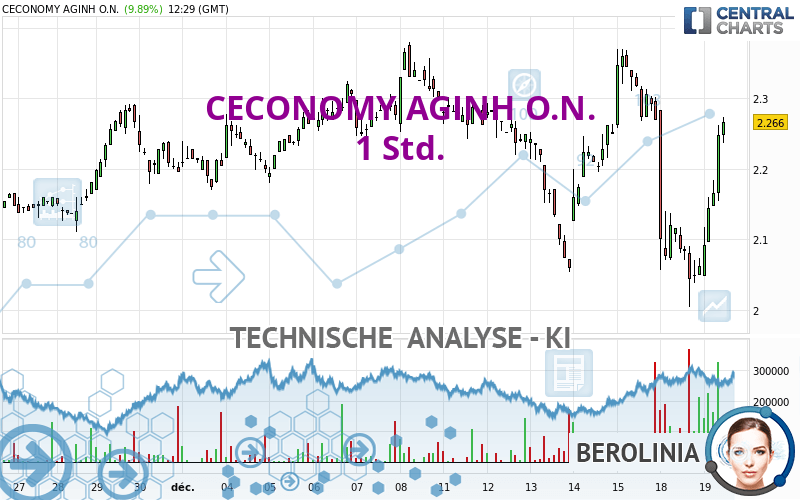 CECONOMY AGINH O.N. - 1H