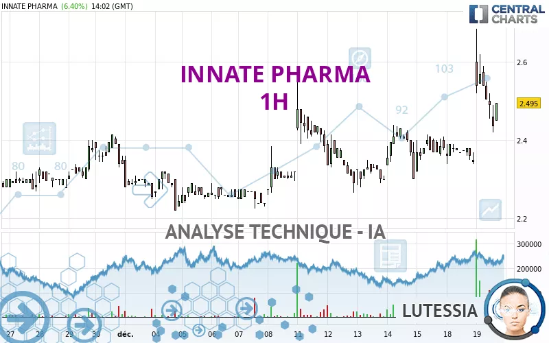 INNATE PHARMA - 1H