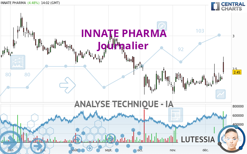 INNATE PHARMA - Diario