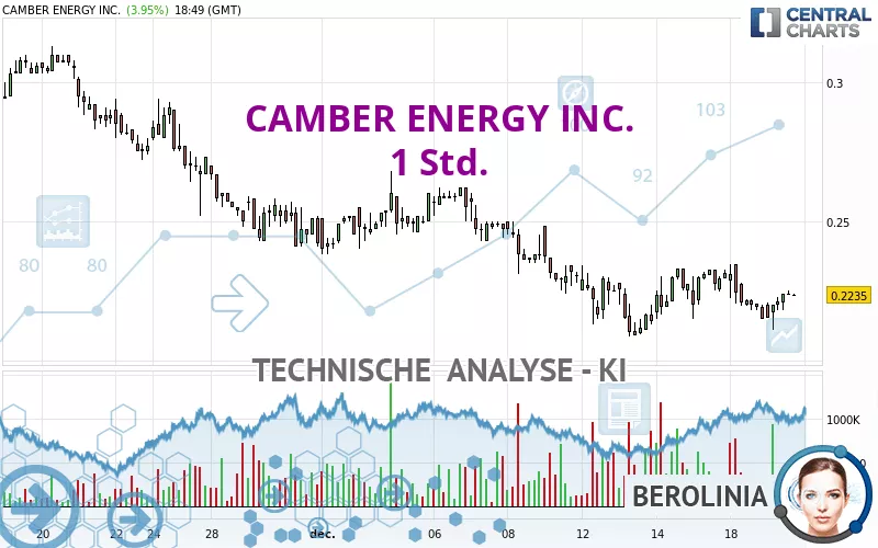 CAMBER ENERGY INC. - 1 Std.