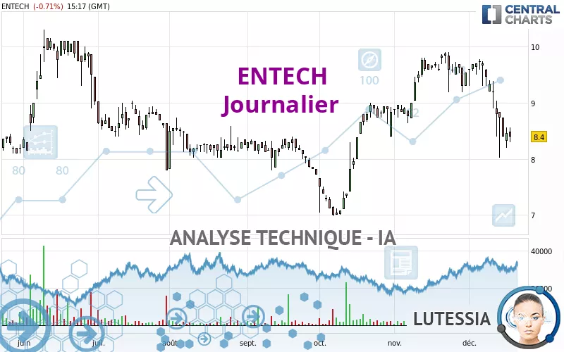 ENTECH - Täglich