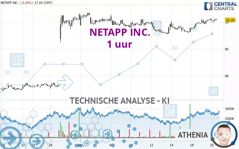 NETAPP INC. - 1H