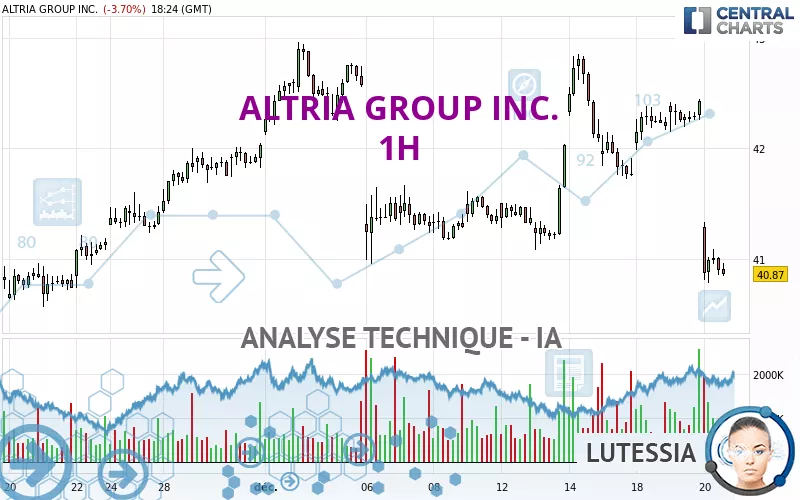 ALTRIA GROUP INC. - 1H