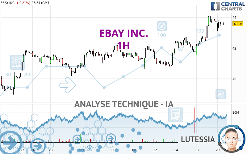 EBAY INC. - 1H