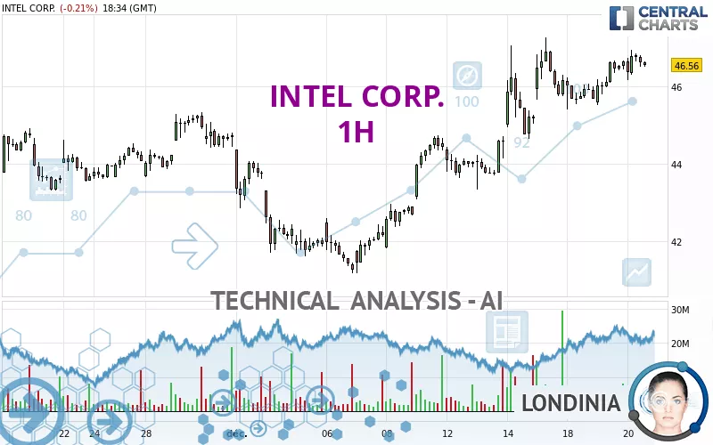 INTEL CORP. - 1H