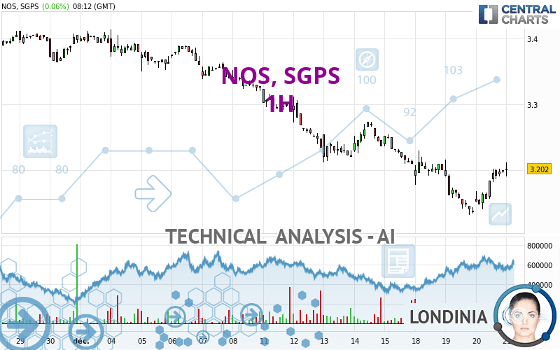 NOS, SGPS - 1H