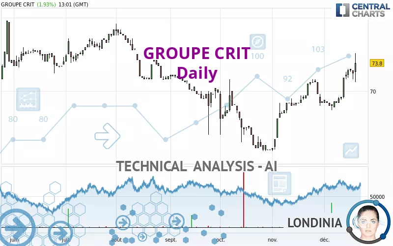 GROUPE CRIT - Daily