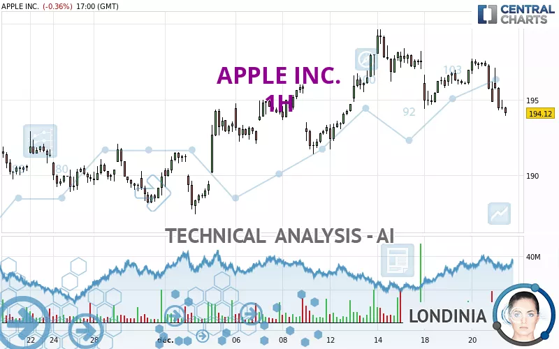 APPLE INC. - 1H