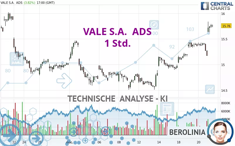 VALE S.A.  ADS - 1 Std.