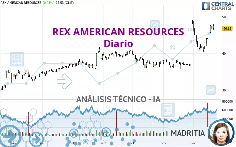 REX AMERICAN RESOURCES - Diario