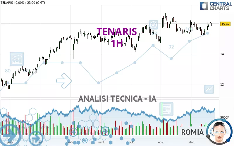 Tenaris grafico clearance