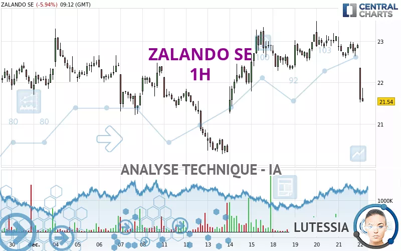 ZALANDO SE - 1H