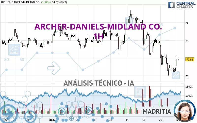 ARCHER-DANIELS-MIDLAND CO. - 1H