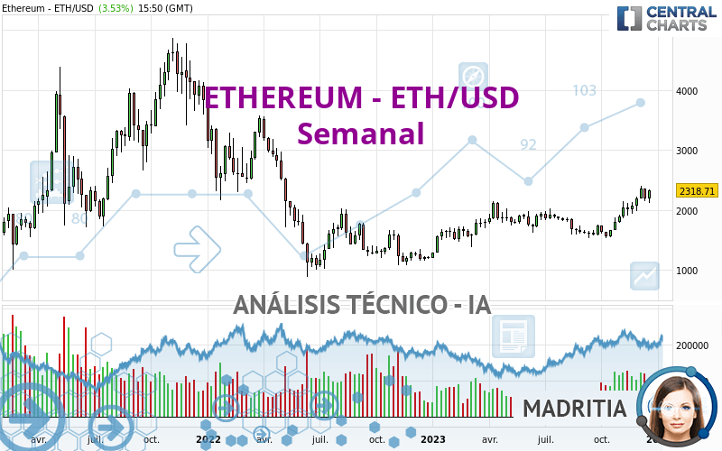 ETHEREUM - ETH/USD - Semanal