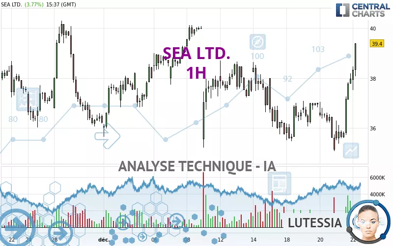 SEA LTD. - 1H