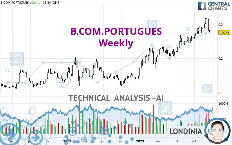 B.COM.PORTUGUES - Semanal