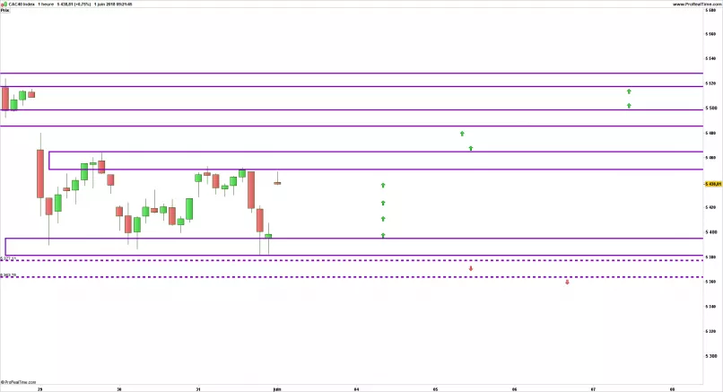 CAC40 INDEX - 1H