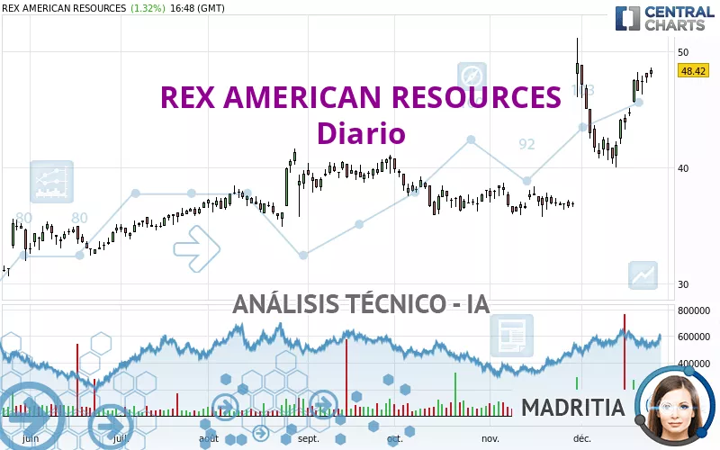 REX AMERICAN RESOURCES - Diario